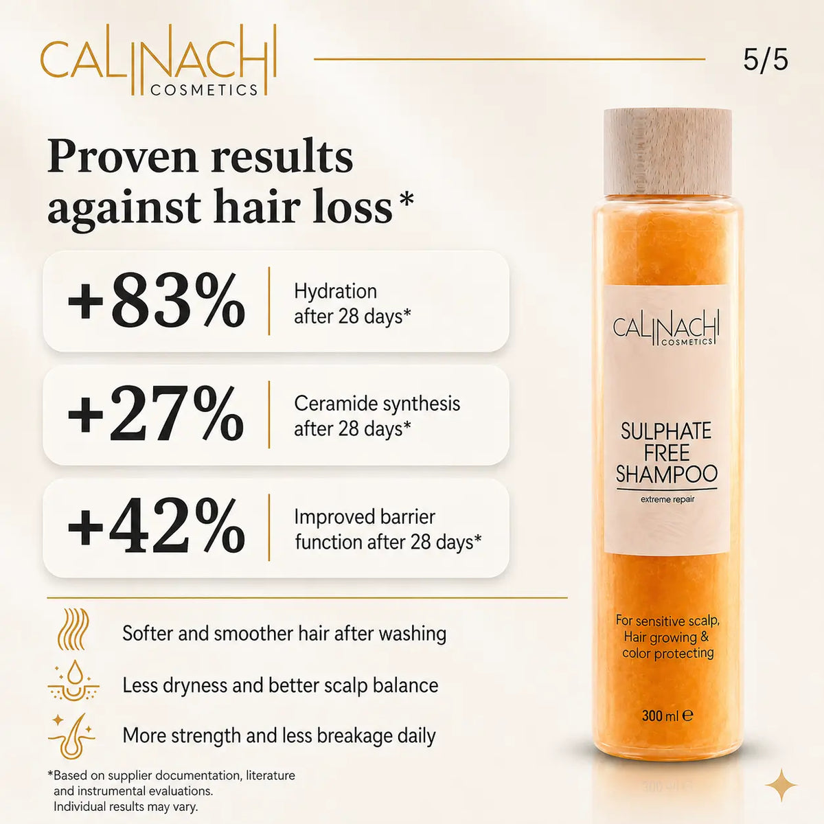 Protein &amp; Caffeine Scalp and Hair Shampoo, Sulfate-free, 300ml. haircare CALINACHI Cosmetics